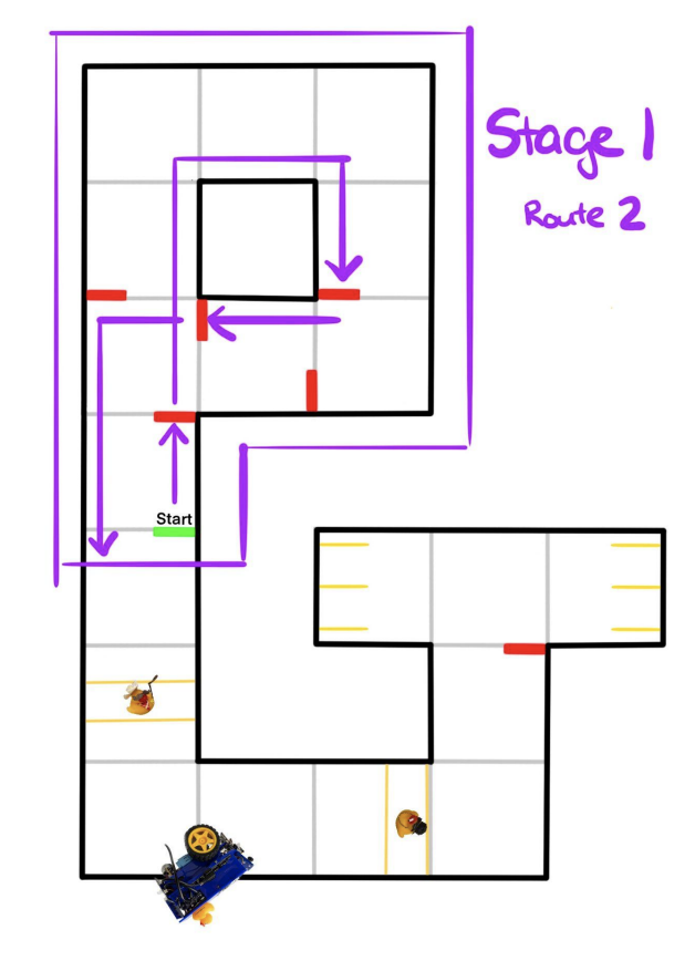 stage 1