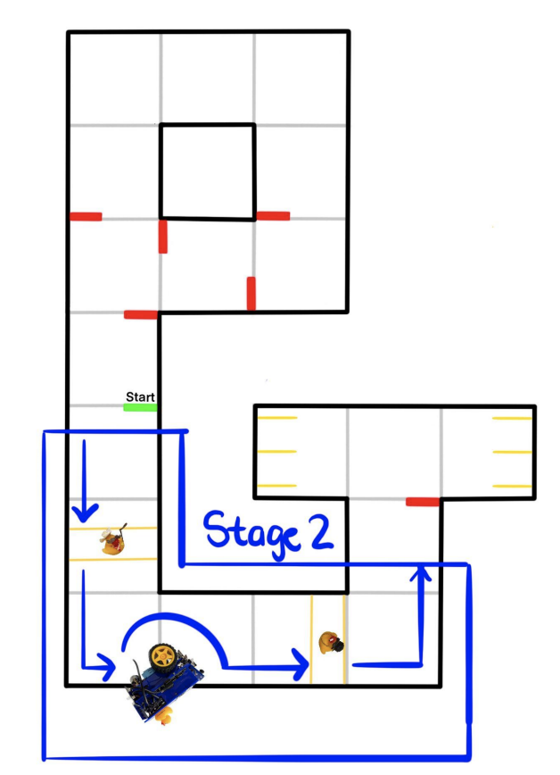 stage 2