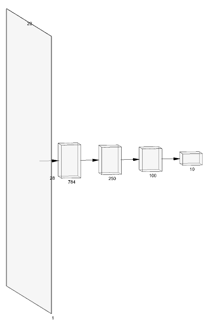 NN model architecture